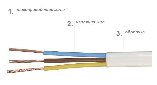 Шнур  ШВВП  3*1,5 NOVA ЕЛЕКТРИКА PREMIUM нгд